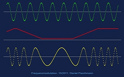 Frequenzmodulation_fix Bewegte Animationen | Yachtsegelschule Karlsruhe