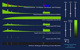 Radar%20Einstellungen_fix Bewegte Animationen | Yachtsegelschule Karlsruhe