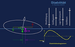 Stabilität_fix Animationen